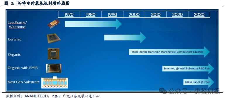 ������Ϸ��(�й���)�ٷ���վ