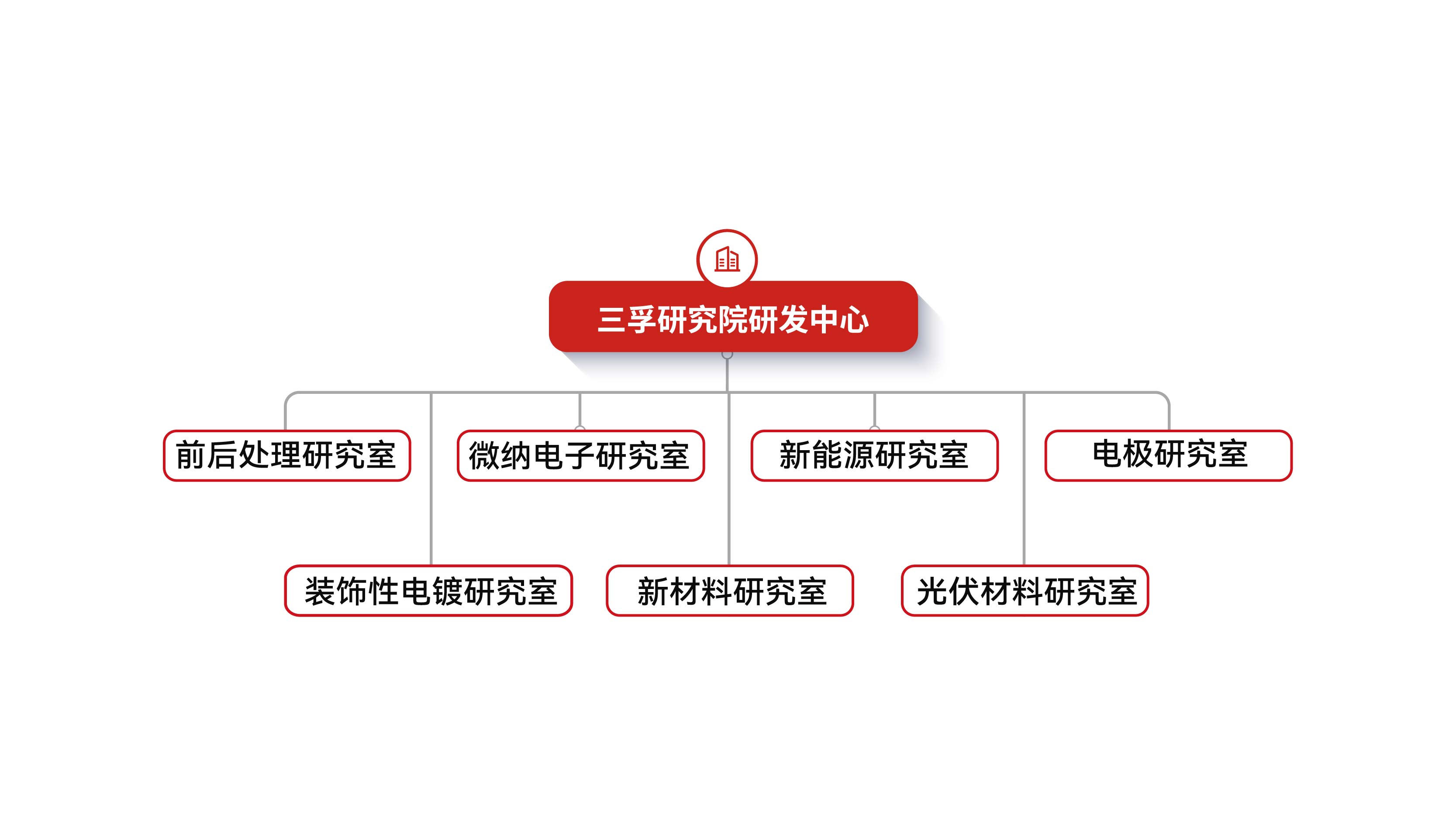 ������Ϸ��(�й���)�ٷ���վ